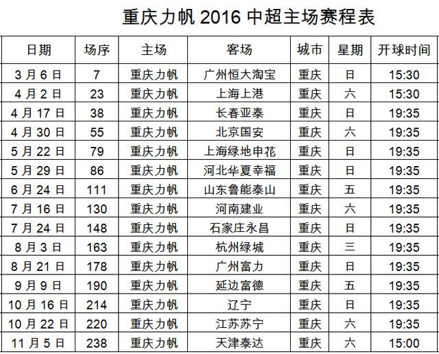 2016中超赛程出炉 交巡警公布重庆比赛交通限