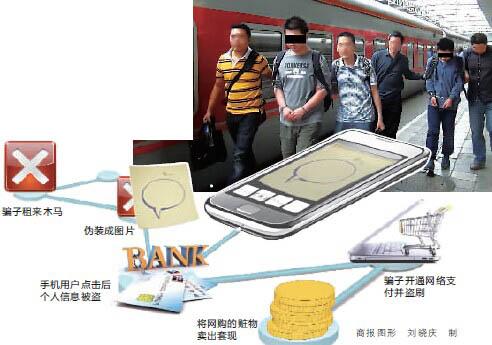 两大学生网上出租木马 盗刷他人银行卡