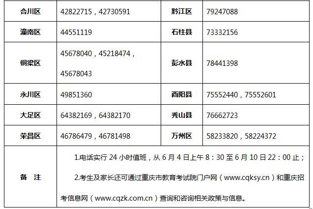 2017重庆高考期间招考机构信访咨询电话