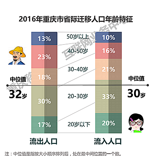 人口最多的星座_2017考生必备 2017年考研月历