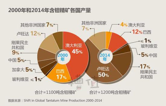 没过去人口_告别过去的图片(2)