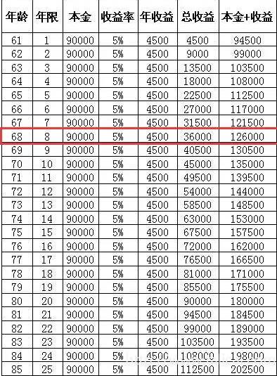 一次性补缴15年社保 到底划算不划算?