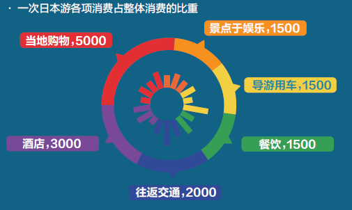 中国每年出国旅游人口数量_中国人口数量变化图