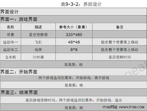 Android游戏开发实例第1步之:游戏策划_it培训