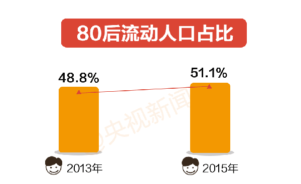 人口监测数据_中国人口老龄化数据图(2)