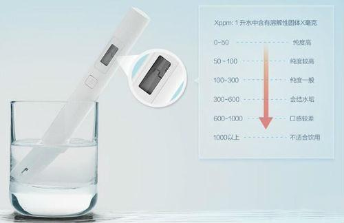 净水器销售中4大不可信的言论：你中招没