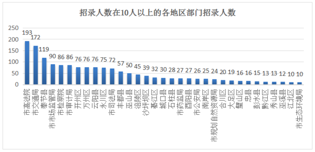 郴州各区县人口数量_郴州火车站图片(3)