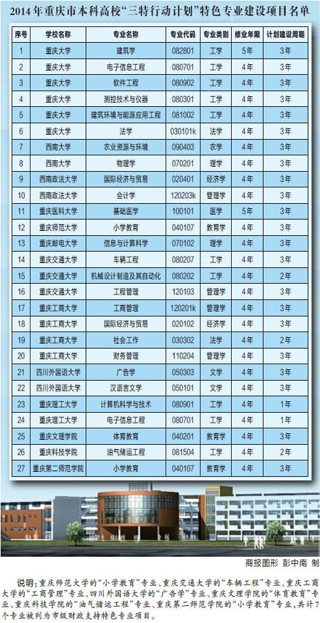 重庆27个高校特色专业出炉 考生填报志愿可参考