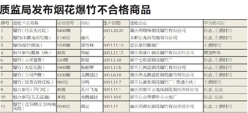 烟花爆竹今日起开卖 主城区严禁燃放棍棒型烟