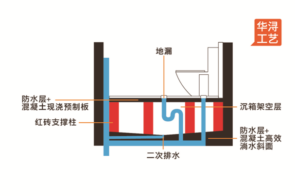 本周末三大亮點點燃華潯家裝春交會 體驗與眾不同