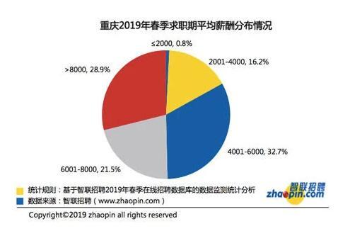 重庆互联网公司排名_重庆互联网学院(3)