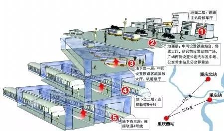 好消息!重庆西站站房主体完工 预计年底建成投