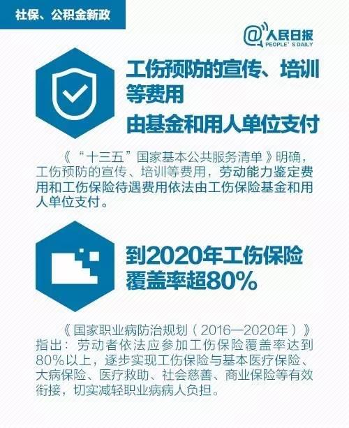 注意！你的社保、公積金將發生重大變化！