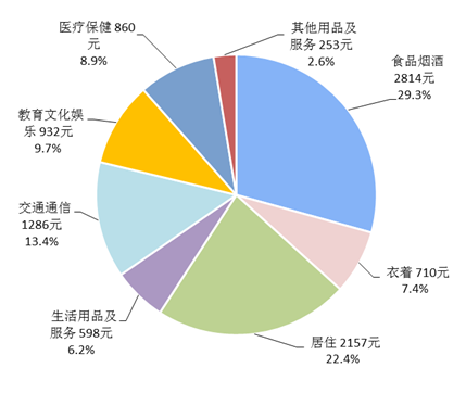 华西村人均收入_2018一季度人均