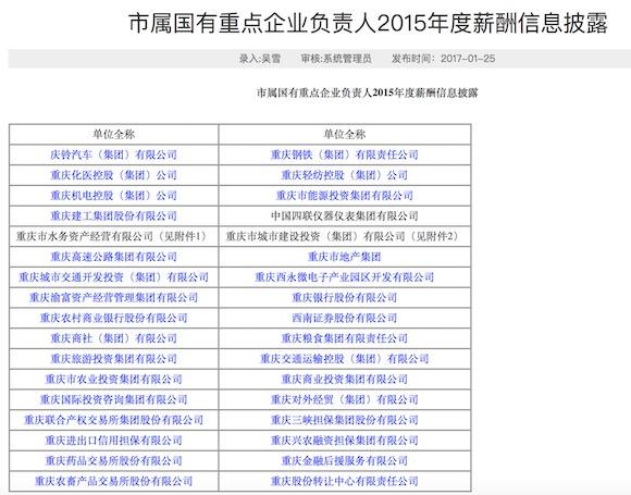 重庆34家国企一把手年薪多少?市国资委首次披