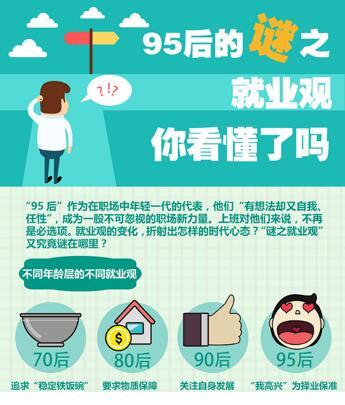 迪拜人均月收入_月收入只有2000