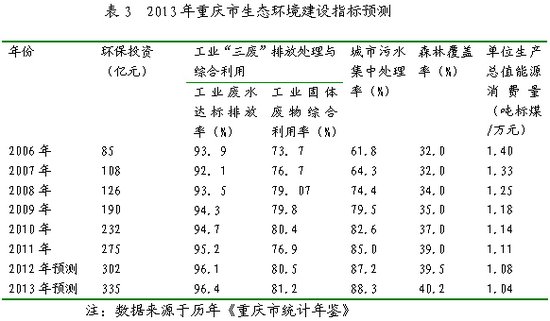 重庆经济预测:今年城市居民可支配收入27051