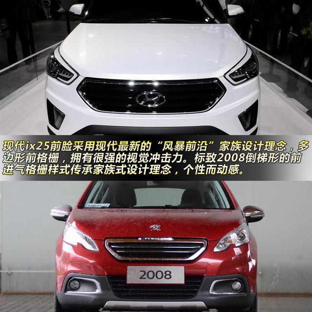 内饰对比:简洁实用 VS新颖别致 北京现代ix25内饰海外谍照 现代ix25的内饰设计很简洁,中控台上各功能区域分布清晰,完全符合现代汽车一贯风格,简单实用,立体大气而不失为细致。因为车展进行了车内保密的缘故,更多详细的情况只能留待以后再来体验。 东风标致2008内饰 标致2008整体内饰风格同样延续年轻化风格设计,中控台部分区域采用仿碳纤维材质进行装饰,且采用软性材质包裹。方向盘方面,现代ix25采用了镂空三辐条方向盘设计,下部配有银色装饰板。多功能按键分布两侧,中规中矩的做法。标致2008的镂空三