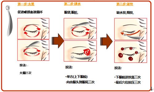 美丽救兵 消灭超显老的大眼袋