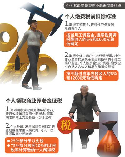 你的养老钱放在哪儿？税延养老险这个可以有