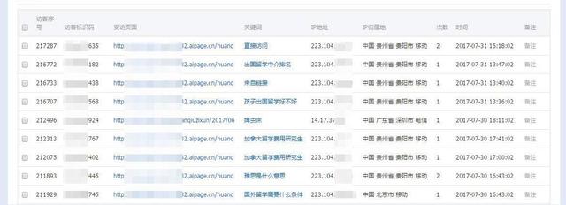 点击网站就泄露信息？难怪总接到推销电话