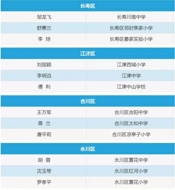 重庆2017年百名中小学优秀班主任获奖名单出