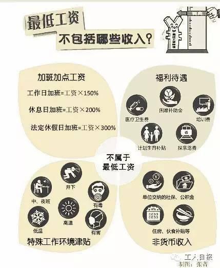 关于工资的8大误区 你清楚吗?