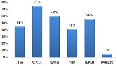 烟机品牌排行榜_2021年“油烟机十大品牌”榜单已出,官方公示(2)