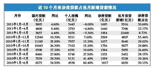 房贷收入证明模板_房贷占月收入的多少(2)