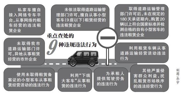 重庆专项整治汽车租赁 强制注销整改不合格空