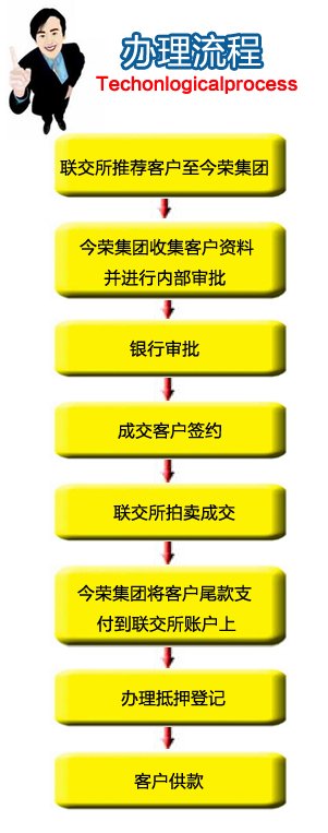 贷款频道 重庆资讯 腾讯·大渝网