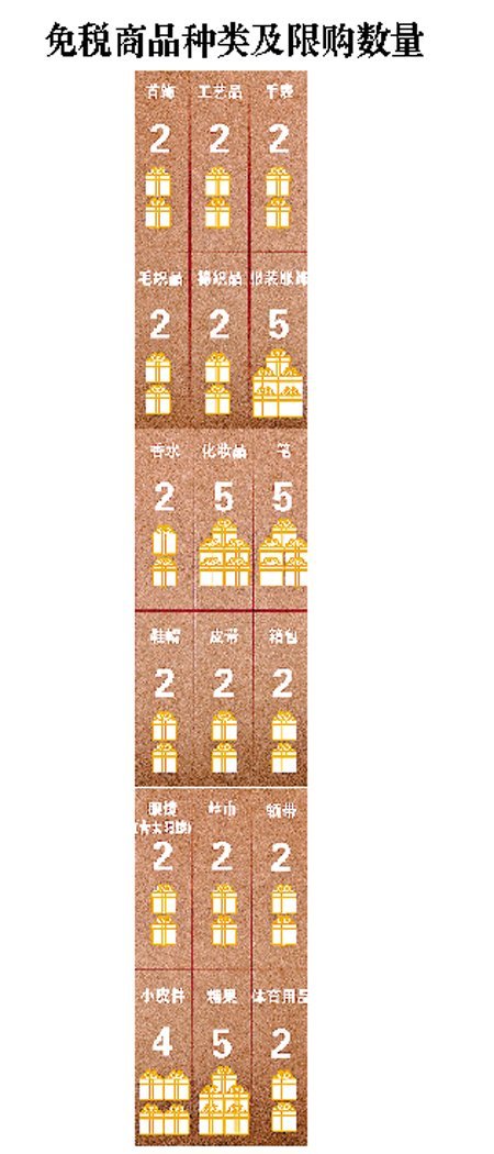 到海南买免税品能省回机票 税率优惠最高50%