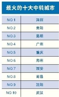 春节旅游大数据：重庆多项指标全国领先