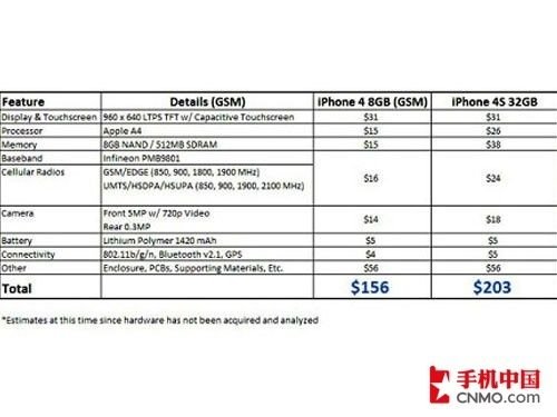 小编的惨痛维修路 苹果iphone售后究竟该选谁