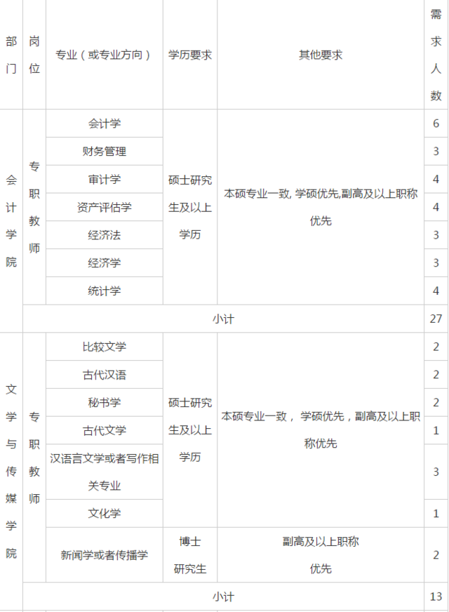 2020重庆工商大学派斯学院招聘教师100人公告