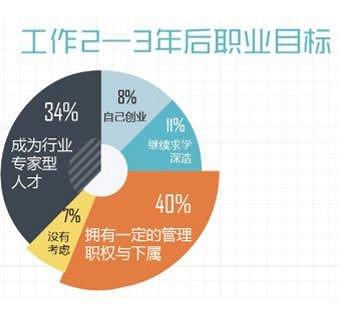 如何选择第一份工作？名牌大学毕业生会考虑这些