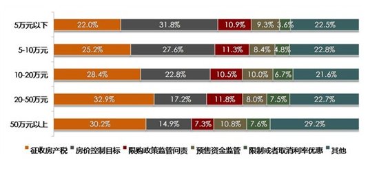 买房收入证明模板_买房与收入的关系(2)