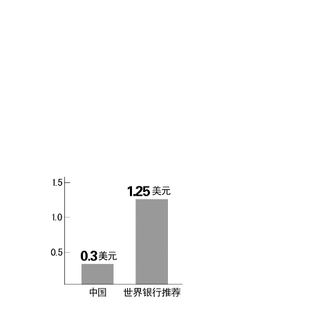 收入对比_中韩人均收入对比