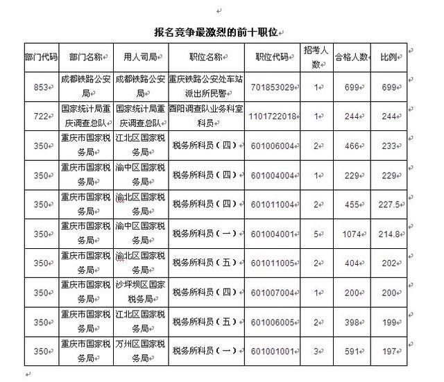 泉2018人口128文件_政府公报(3)