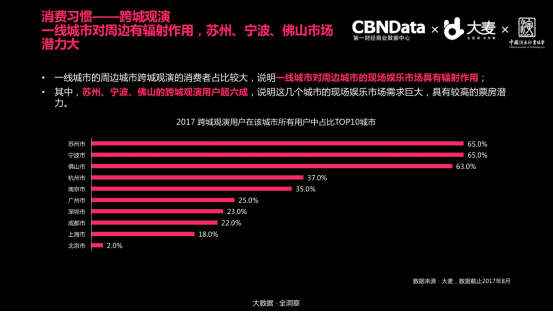 全国首份现场娱乐消费洞察报告发布：95后成消费新贵