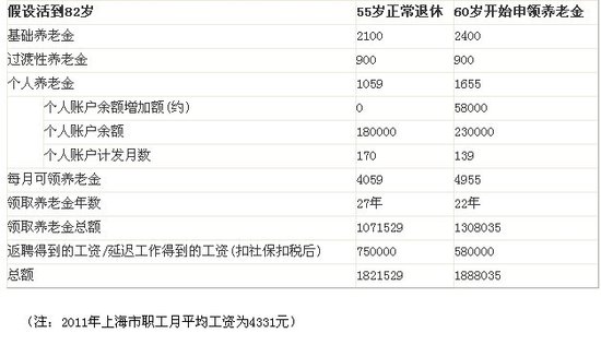 华西村人均收入_重庆 人均寿命(2)