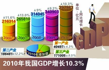 gdp防水胶_弯道成功超车 北上广深GDP集体超过新加坡