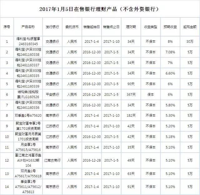 你的年終獎 會是誰的“年終獎行情”？