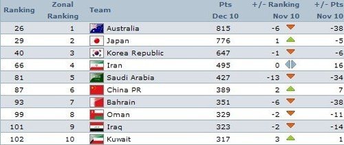 世界国家队排名_世界排名前100的大学(2)