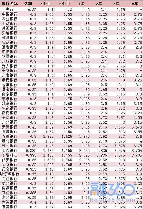 2017年各大银行存款利率一览 这样存钱利息更