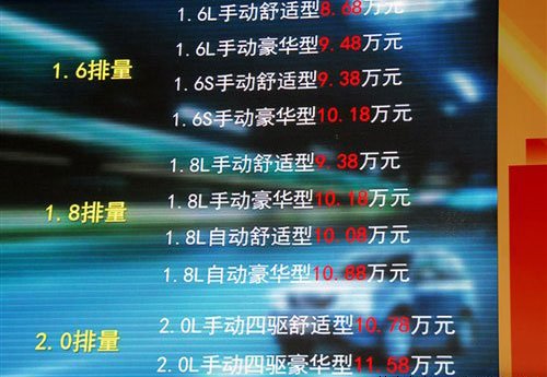 售8.68-11.58万元 奇瑞新瑞虎正式上市