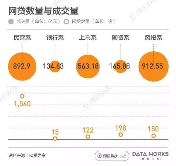 图解国内现金贷热潮：每月成交2000亿