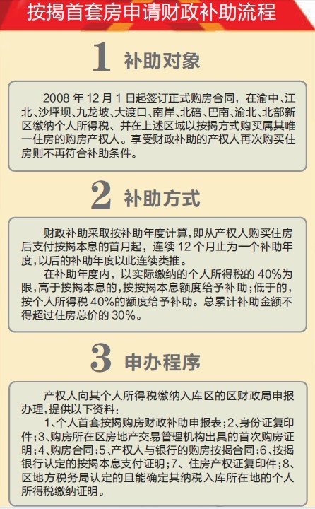 重庆按揭首套住房可退个税 11月30日前可申报