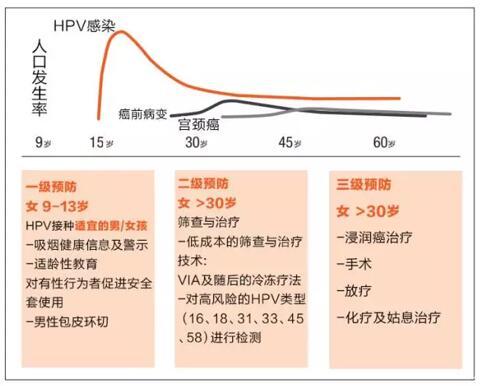 重庆五洲妇儿医院8月10日起接种宫颈癌疫苗