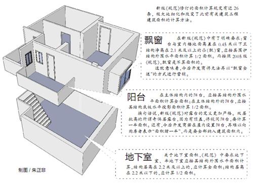 买房送飘窗露台地下室 今后行不通了